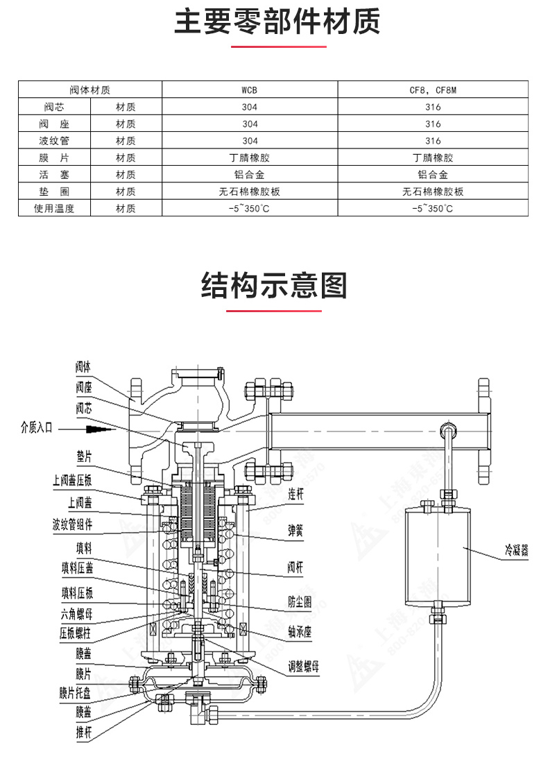 ZZYP型自立式压力调节阀_MK平台-MK（中国）
结构图.jpg