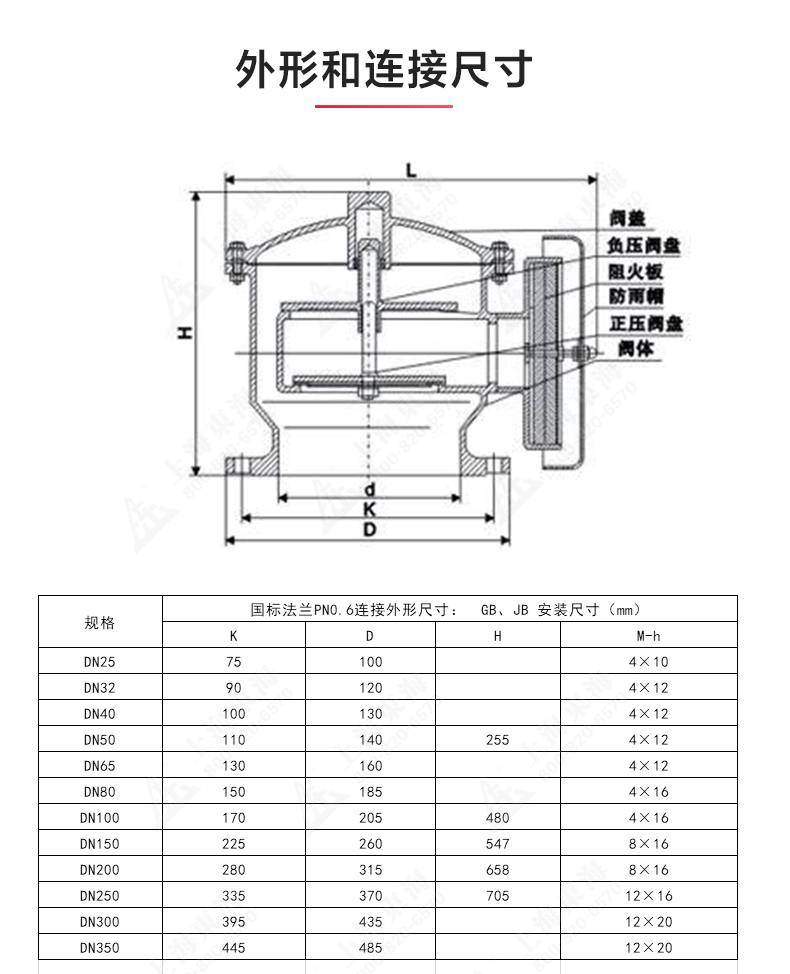 ZFQ-2型不锈钢呼吸阀_MK平台-MK（中国）
结构图.jpg