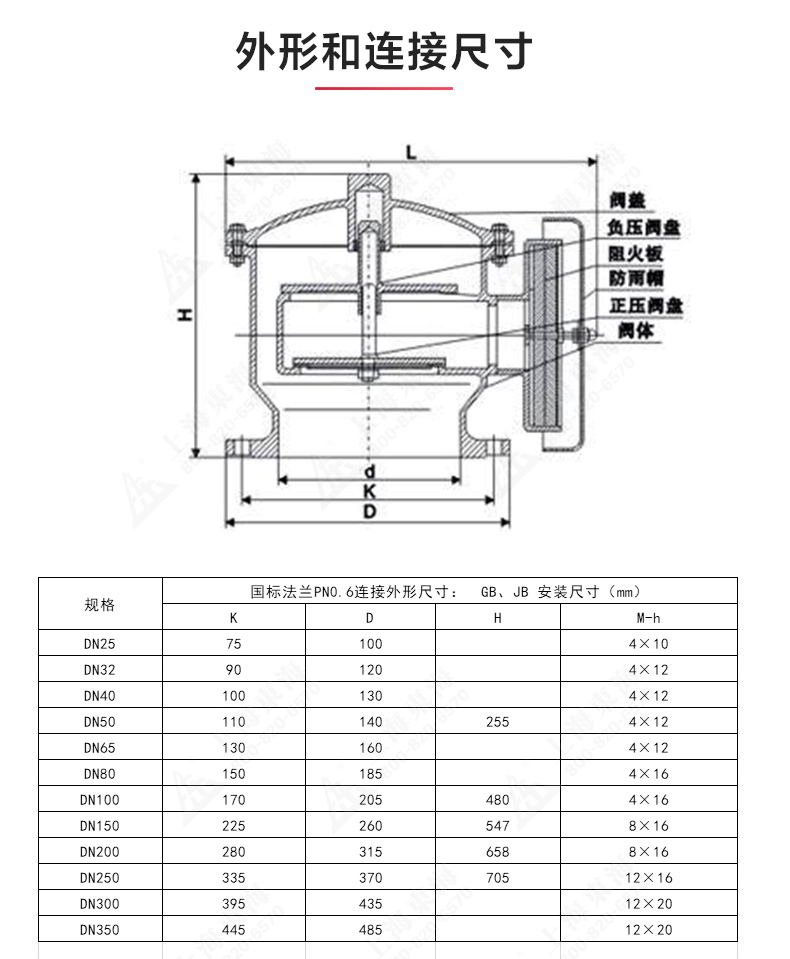 ZFQ-2型铸钢呼吸阀_MK平台-MK（中国）
结构图.jpg