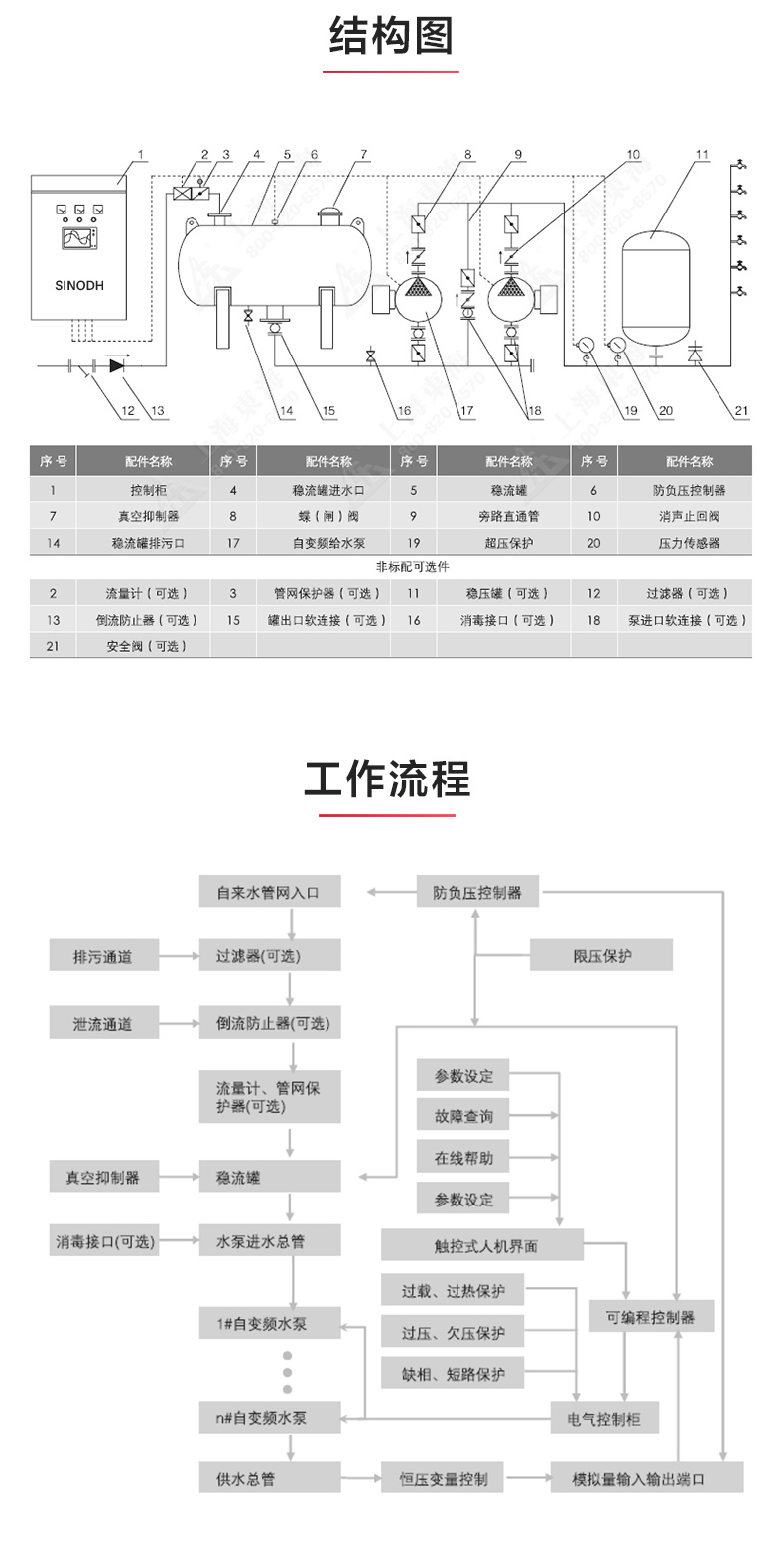 二次供水设备_MK平台-MK（中国）
结构图.jpg