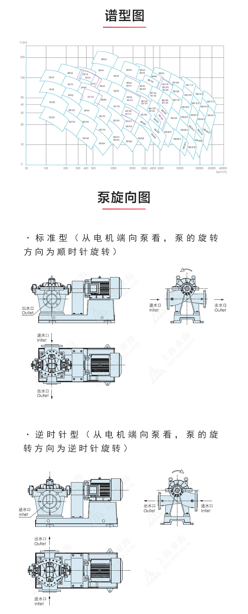 S级中开泵_MK平台-MK（中国）
性能参数.jpg