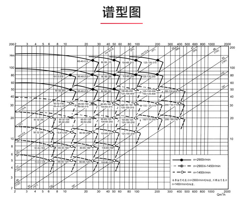 IR型离心泵_MK平台-MK（中国）
性能参数.jpg