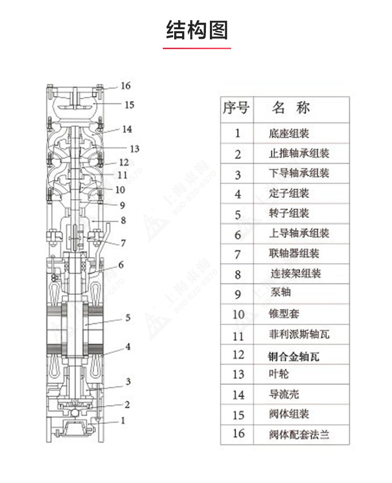 QJ型深井潜水泵_MK平台-MK（中国）
结构图.jpg