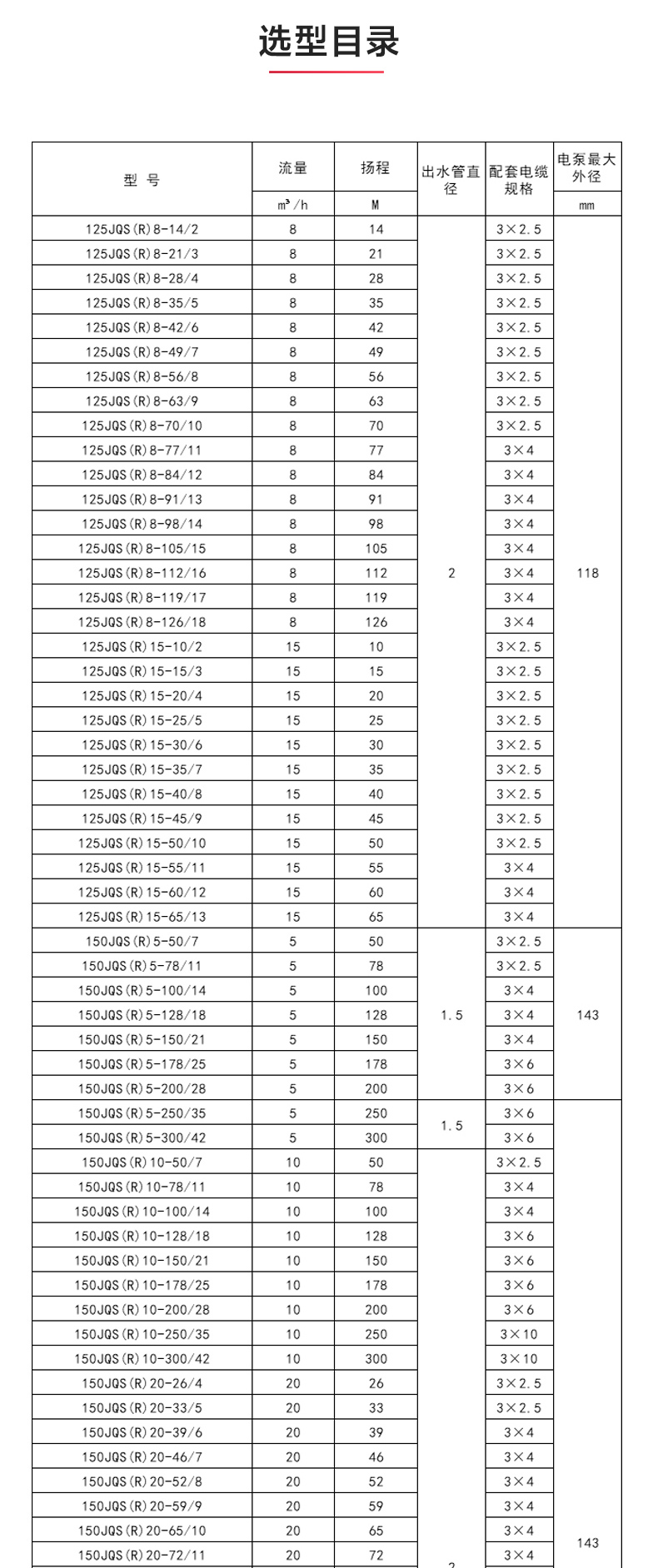 QJ型深井潜水泵_MK平台-MK（中国）
性能参数.jpg