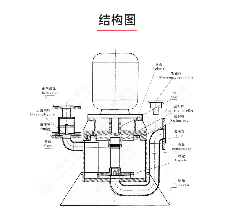 WFB型无密封自吸泵_MK平台-MK（中国）
结构图.jpg
