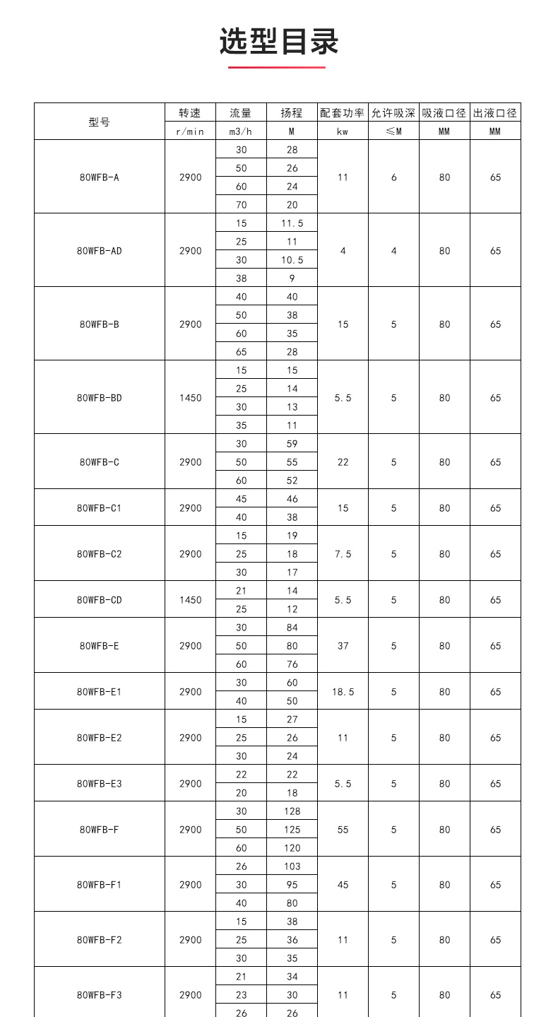 WFB型无密封自吸泵_MK平台-MK（中国）
性能参数.jpg
