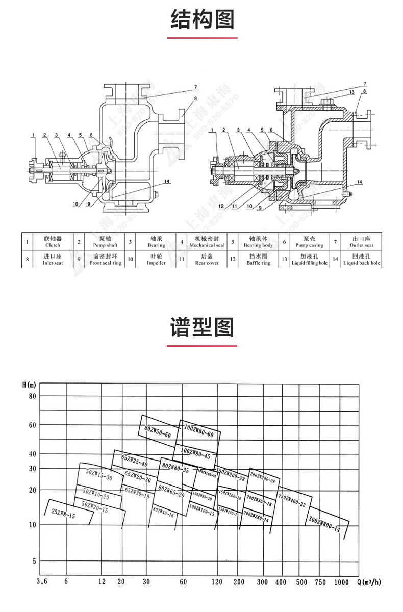 ZX型自吸泵_MK平台-MK（中国）
结构图.jpg
