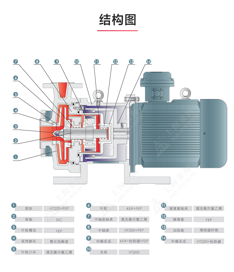 CQB-F型氟塑料磁力泵_MK平台-MK（中国）
结构图.jpg
