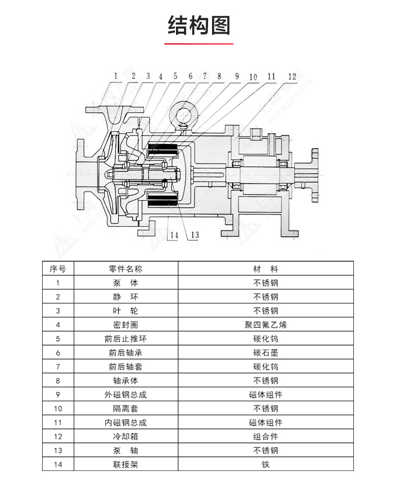 CQB-G型保温磁力泵_MK平台-MK（中国）
结构图.jpg