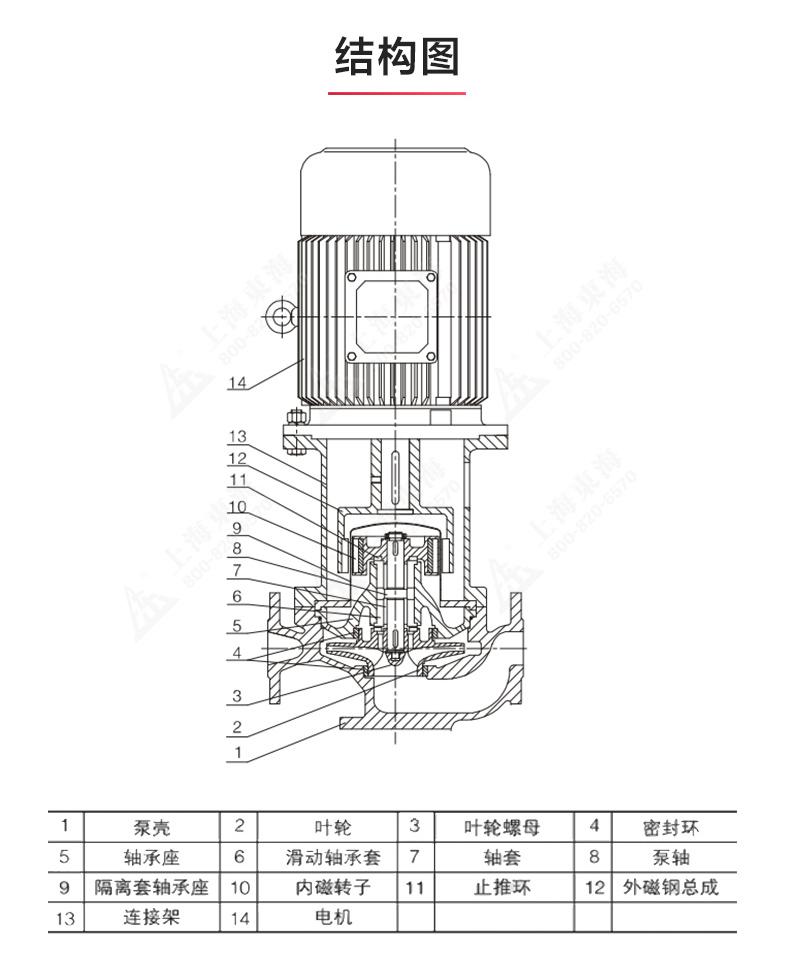 CQB-L型立式磁力泵_MK平台-MK（中国）
结构图.jpg