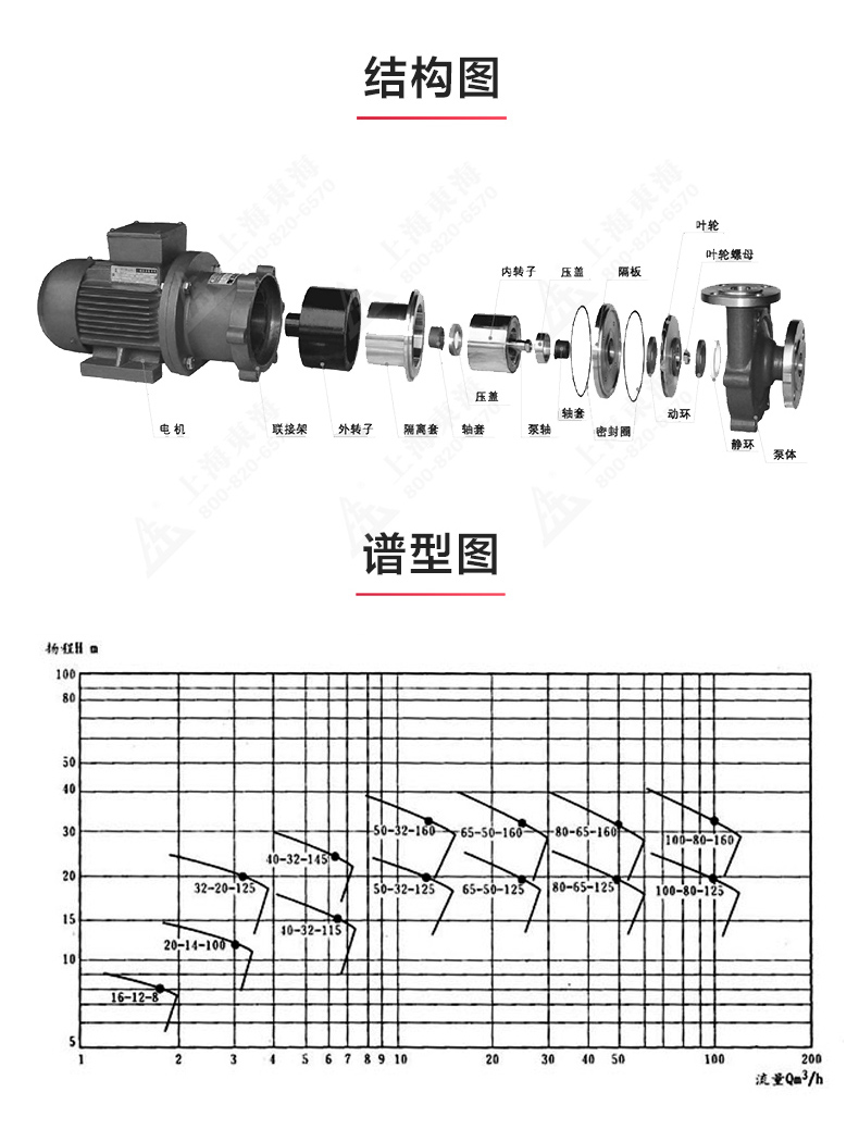 CQB型磁力泵_MK平台-MK（中国）
结构图.jpg