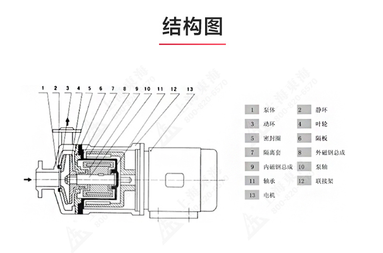 CQ型工程塑料磁力泵_MK平台-MK（中国）
结构图.jpg