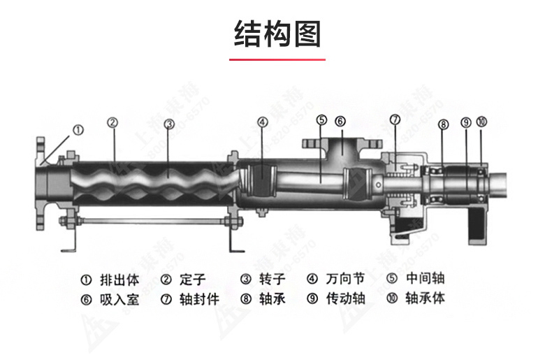 G型螺杆泵_MK平台-MK（中国）
结构图.jpg