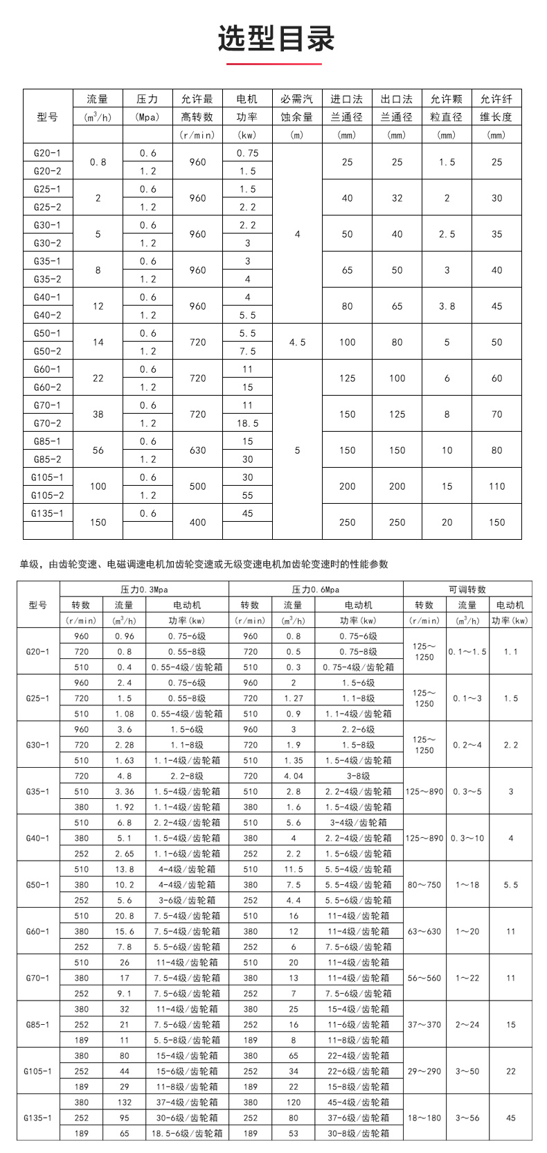 G型螺杆泵_MK平台-MK（中国）
选型目录.jpg