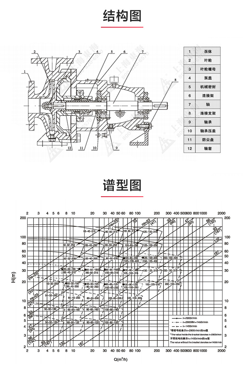 IH型化工泵_MK平台-MK（中国）
结构图.jpg
