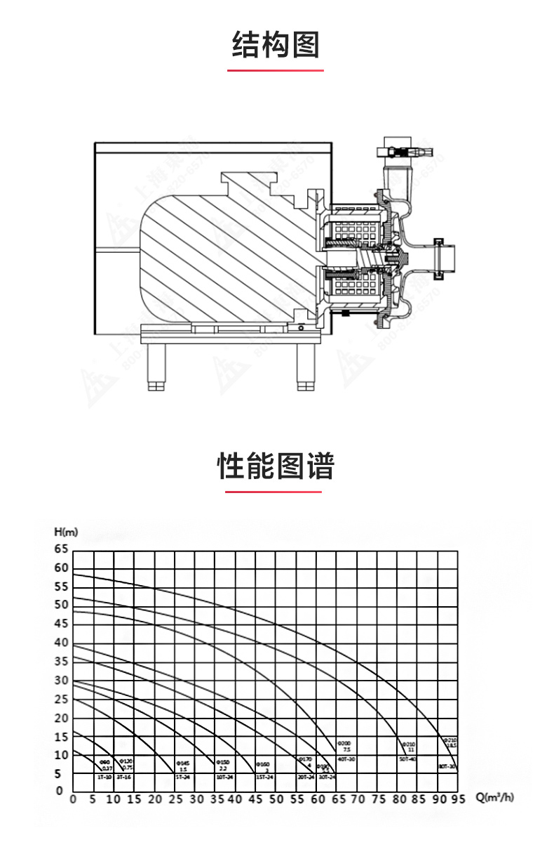 SPC型卫生级离心泵_MK平台-MK（中国）
结构图.jpg