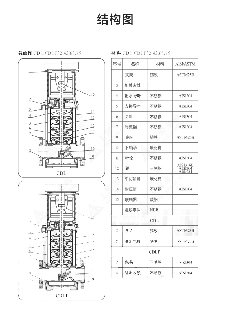 CDLF型立式多级离心泵_MK平台-MK（中国）
结构图.jpg