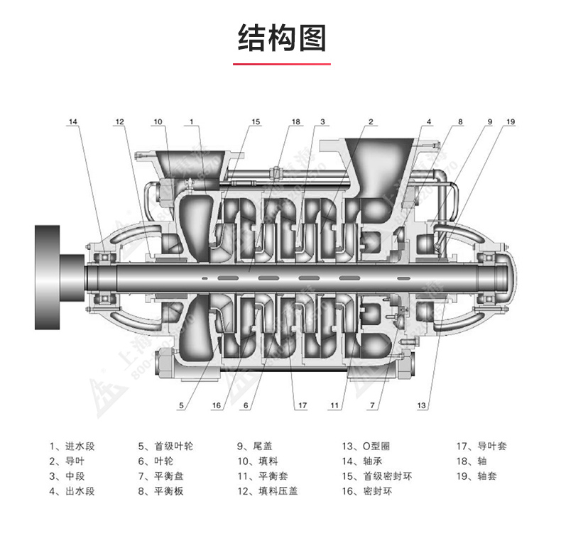 D型多级泵_MK平台-MK（中国）
结构图.jpg