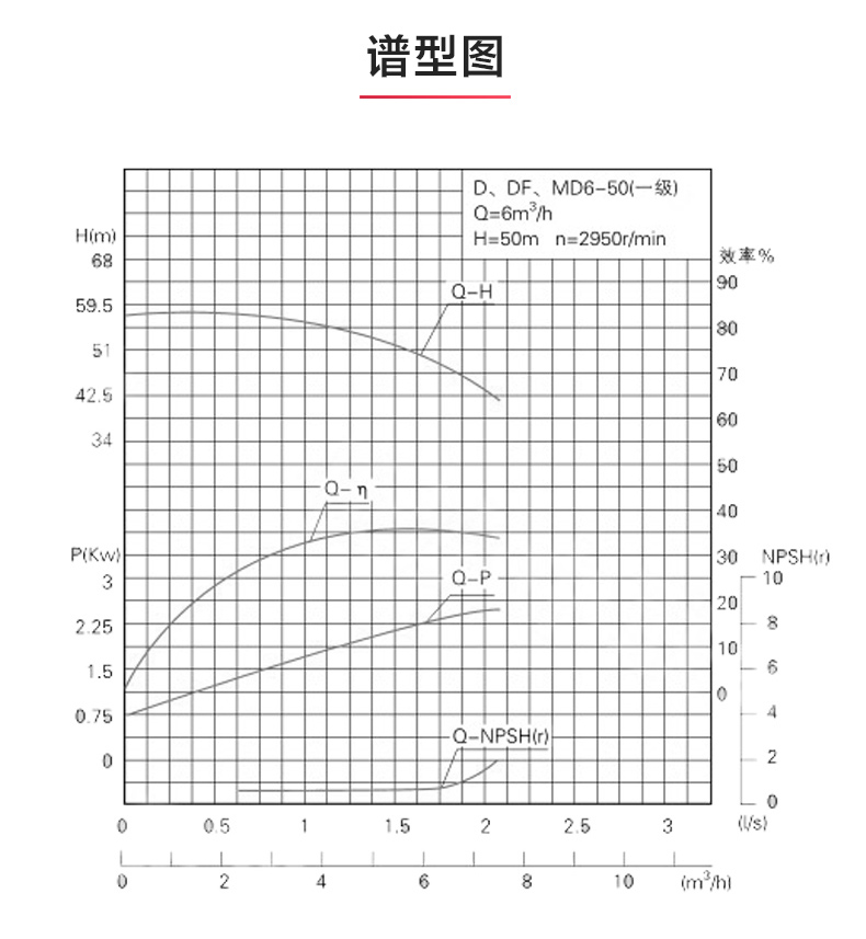 D型多级泵_MK平台-MK（中国）
性能参数.jpg