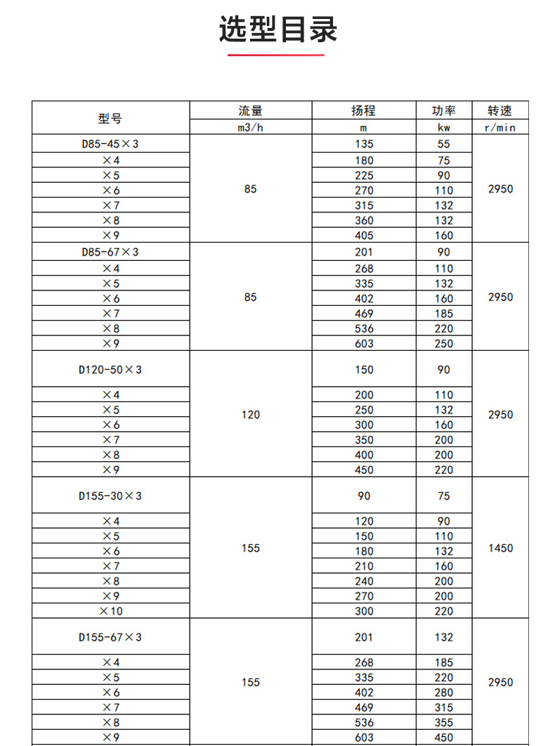 D型多级泵_MK平台-MK（中国）
选型目录.jpg