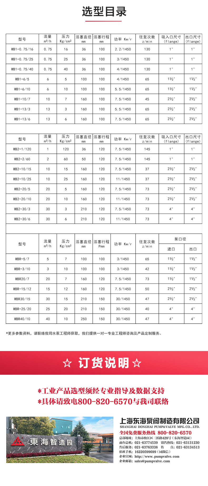 W1型往复泵_MK平台-MK（中国）
选型目录.jpg