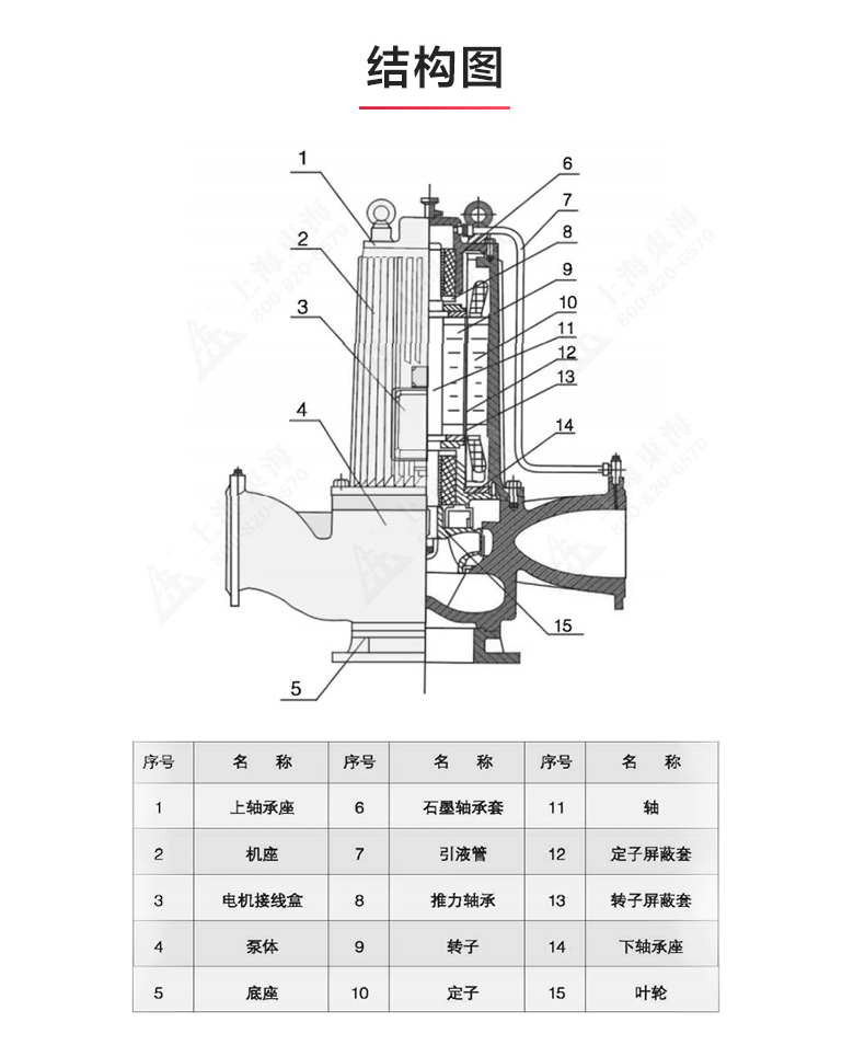 SPG型屏蔽泵_MK平台-MK（中国）
结构图.jpg
