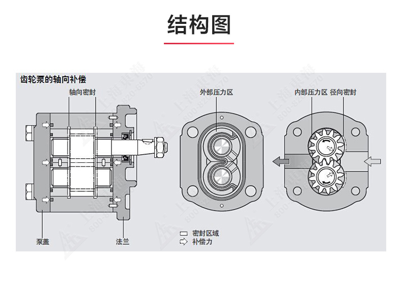 2CY型齿轮油泵_MK平台-MK（中国）
结构图.jpg