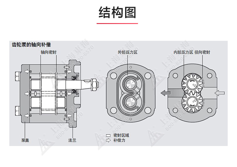 KCB型齿轮油泵_MK平台-MK（中国）
结构图.jpg