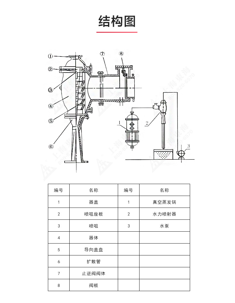 水利喷射器_MK平台-MK（中国）
结构图.jpg