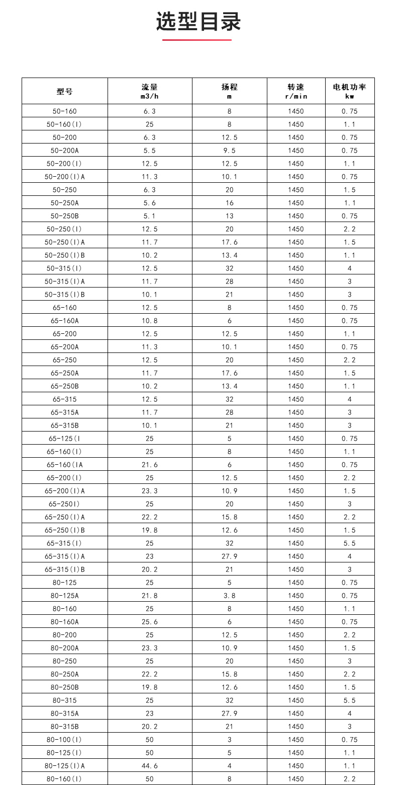 GRGD型离心泵_MK平台-MK（中国）
选型目录.jpg