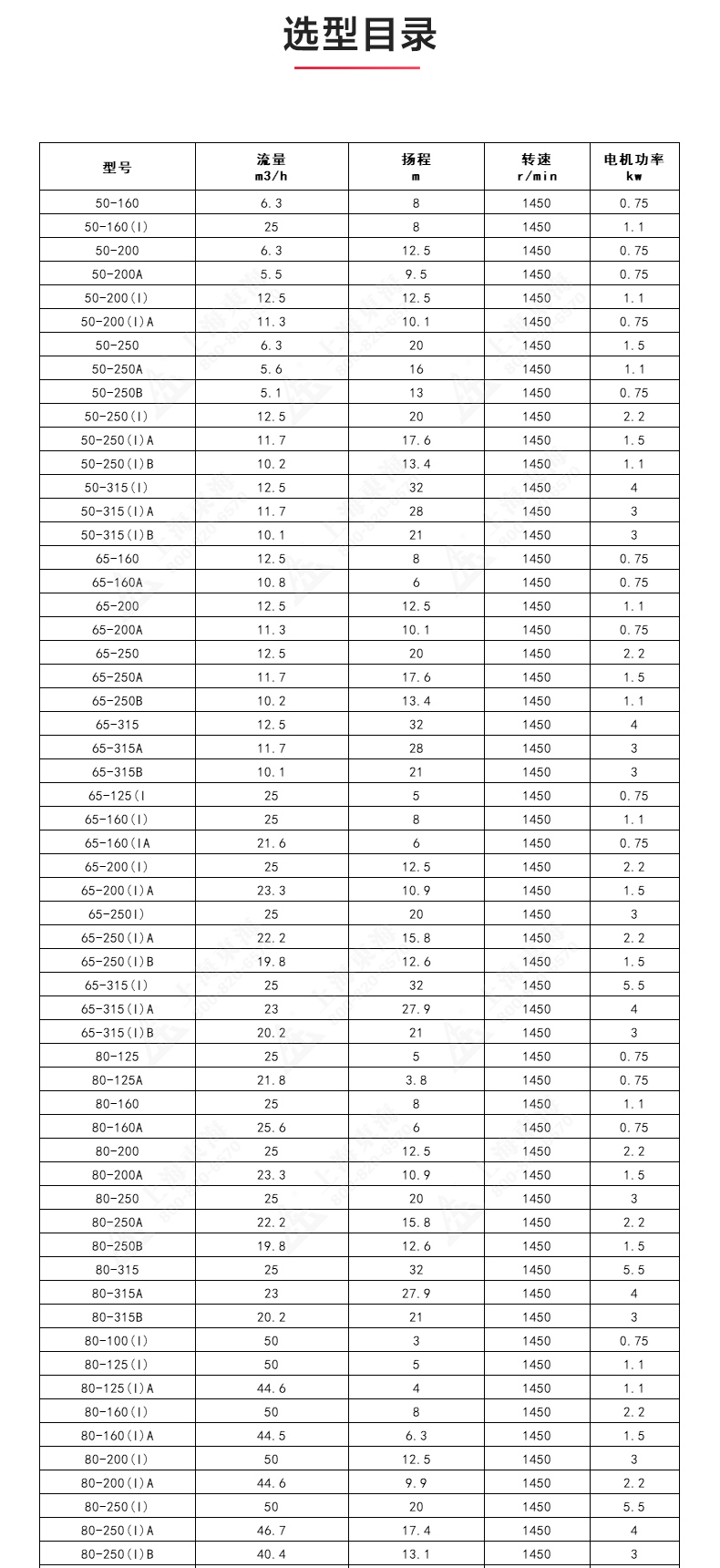 IRGD型离心泵_MK平台-MK（中国）
选型目录1.jpg