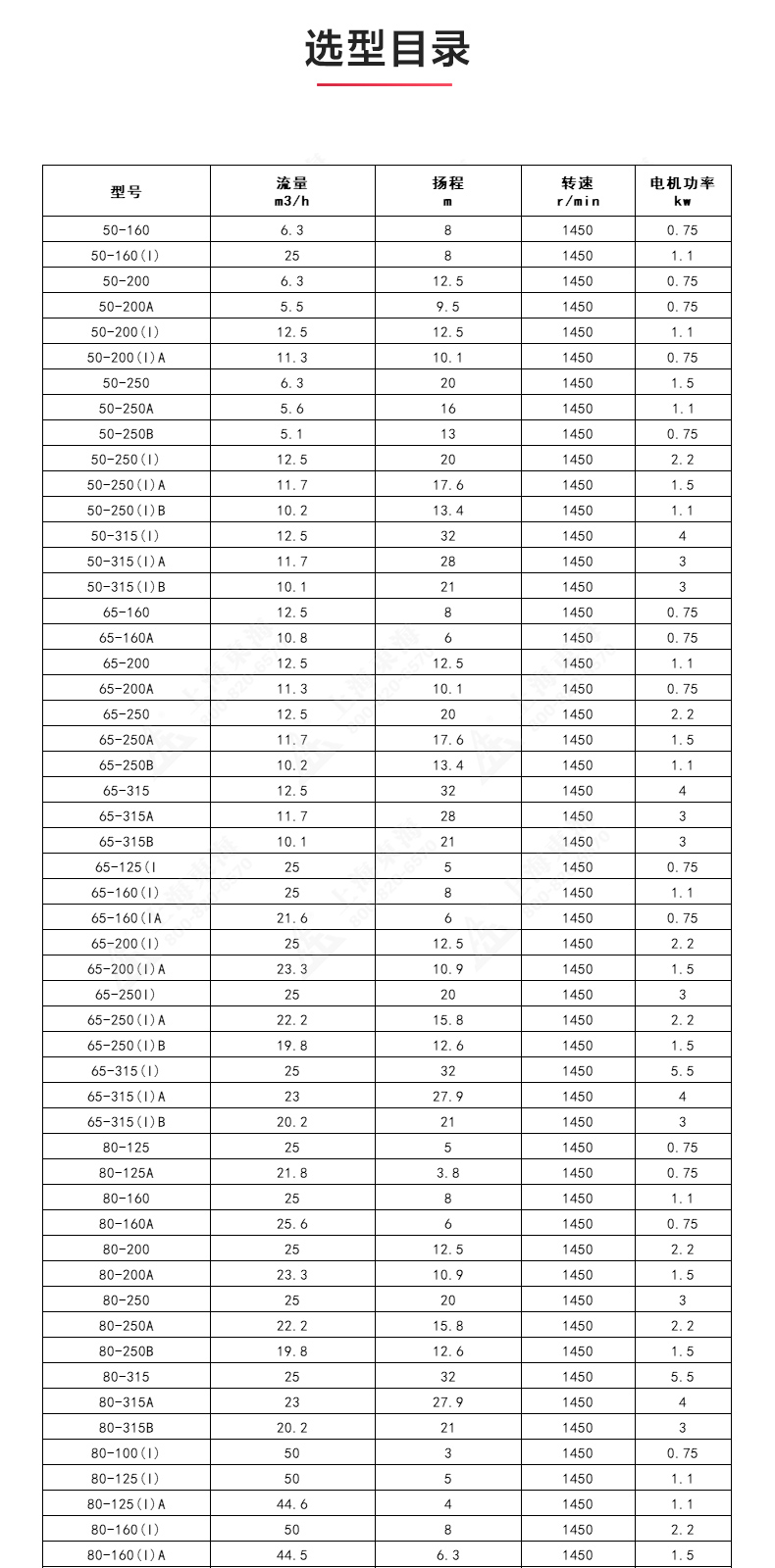 ISGD型离心泵_MK平台-MK（中国）
选型目录.jpg