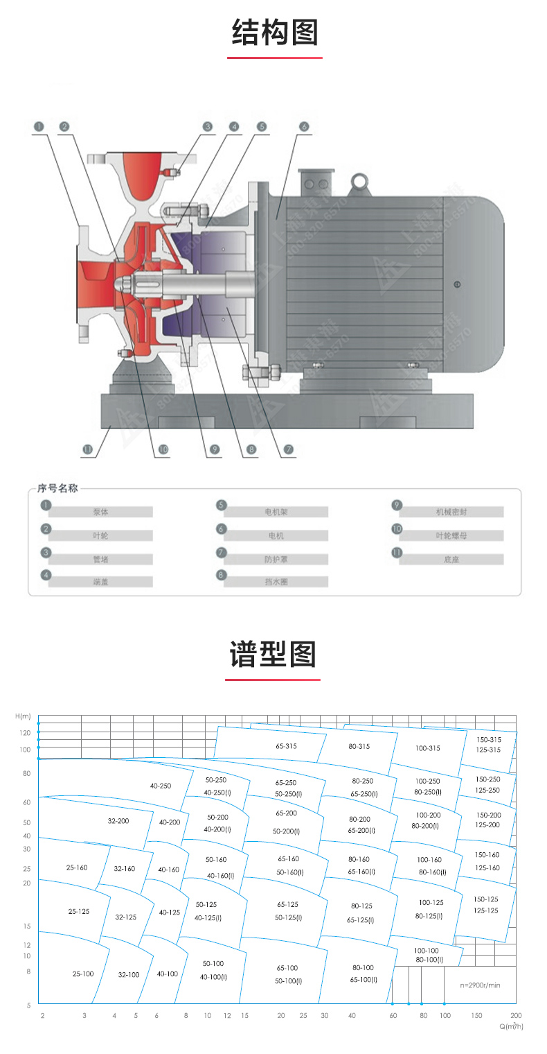 ISWH型离心泵_MK平台-MK(中国)
结构图.jpg ISWH型离心泵_MK平台-MK(中国)
结构图.jpg