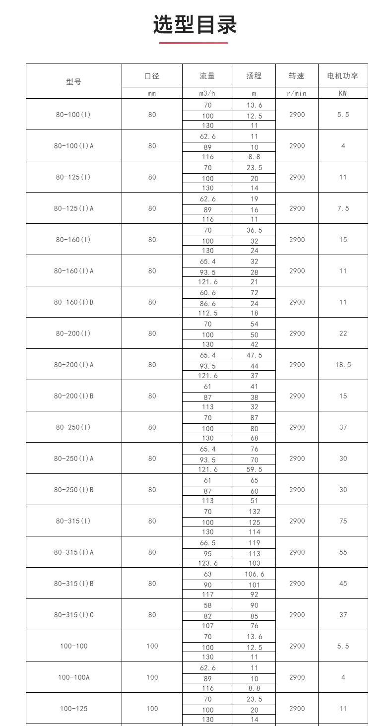 ISWH型离心泵_MK平台-MK(中国)
选型目录.jpg ISWH型离心泵_MK平台-MK(中国)
选型目录.jpg